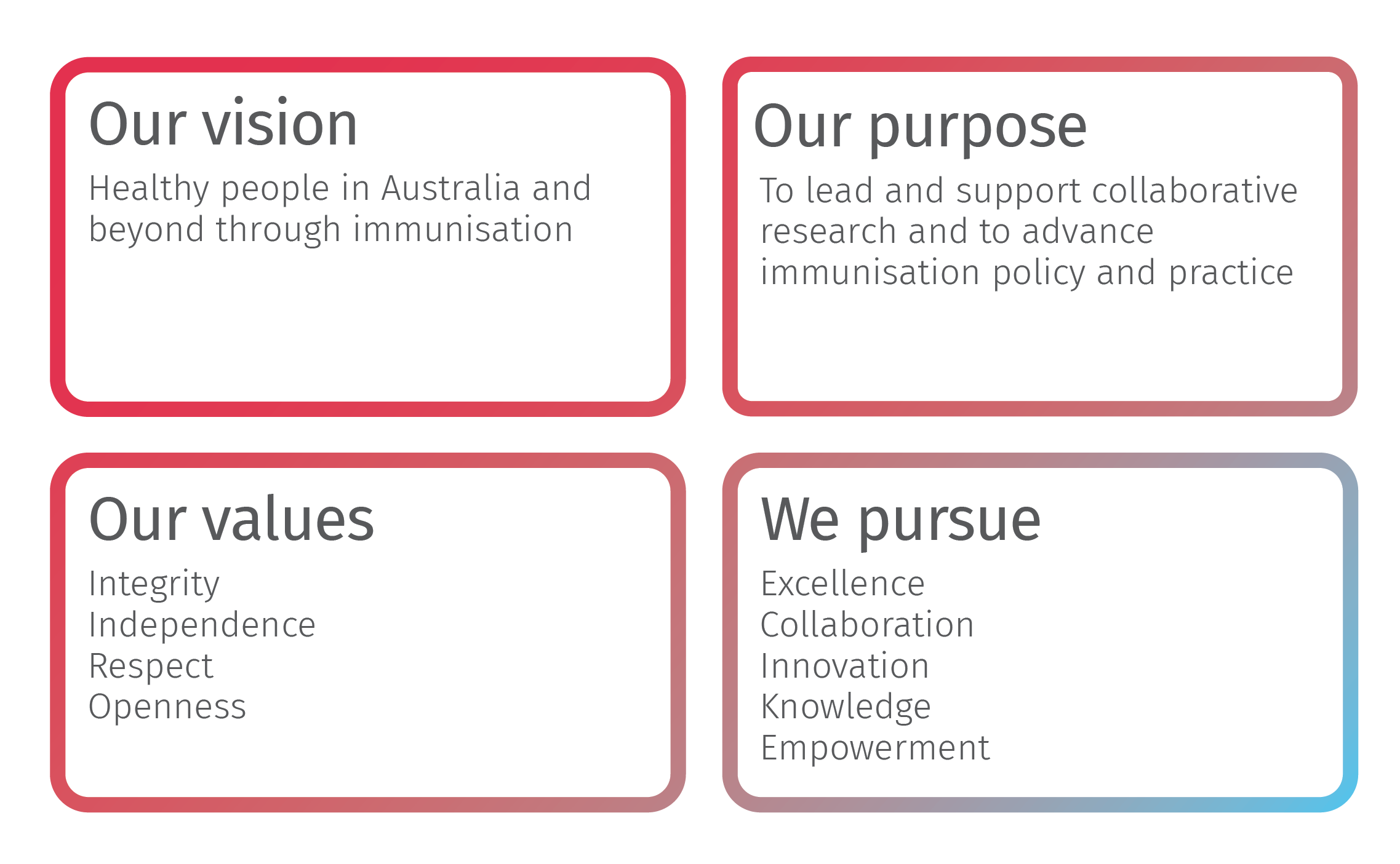 Our vision, purpose and values NCIRS